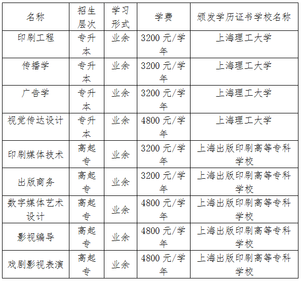 专科排名学校北京财贸职业学院_2024专科学校排名_今年专科学校排名