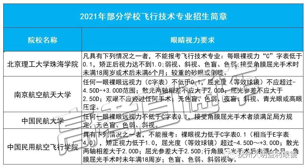 海军军医大学的招生条件_海军军医大学招生条件_海军招生军医大学条件要求