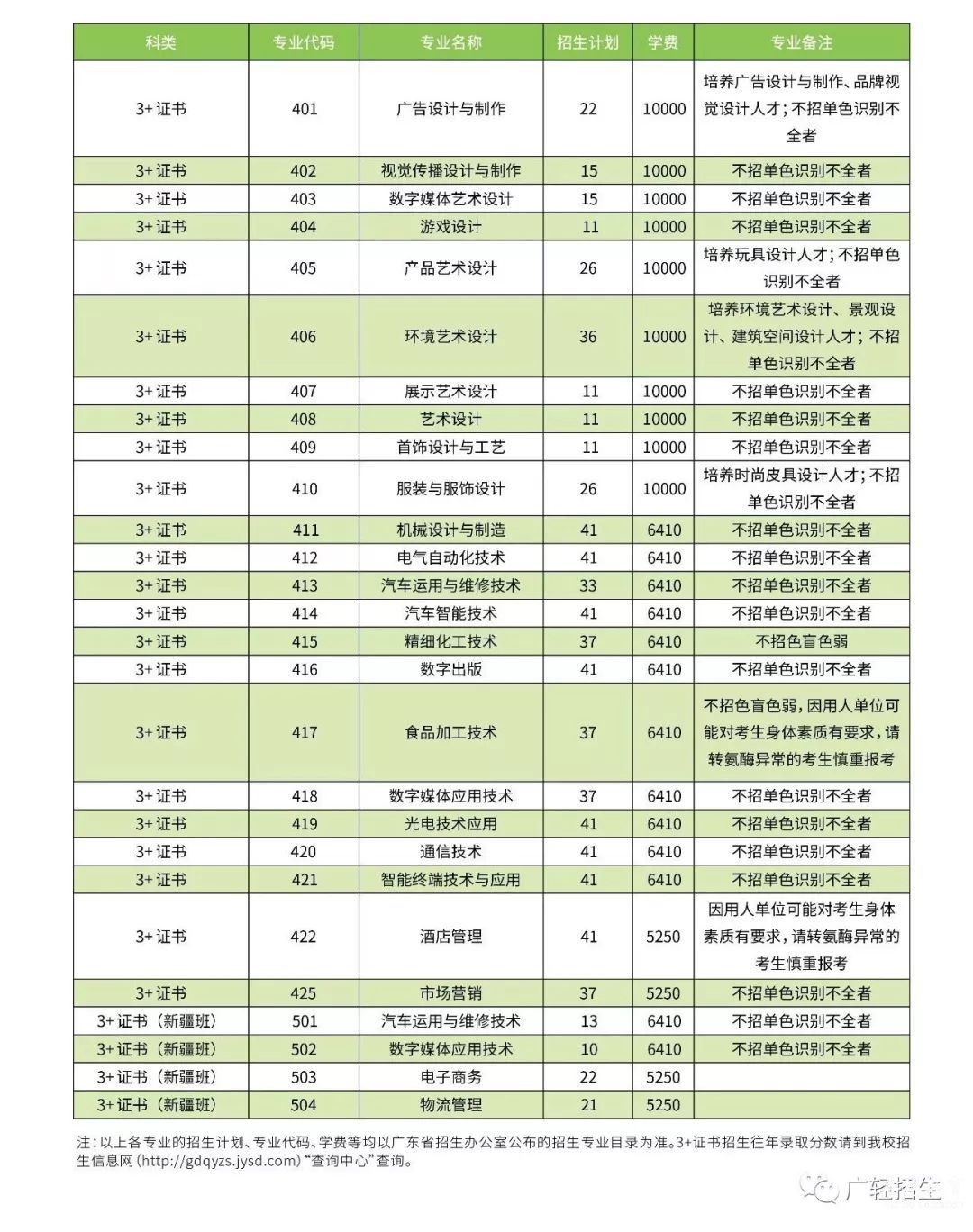 潍坊职业学院单招录取结果_潍坊职业学院单招分数_潍坊职业学院2021单招