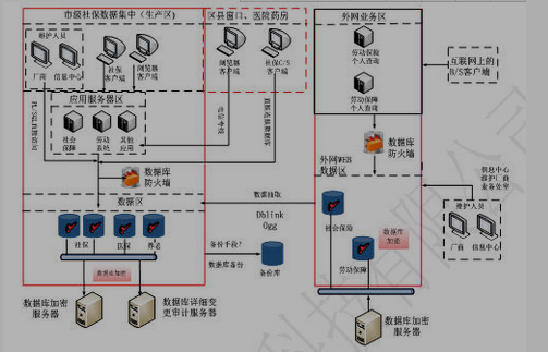 小米数据库泄露_泄露库小米数据怎么删除_小米泄漏资料