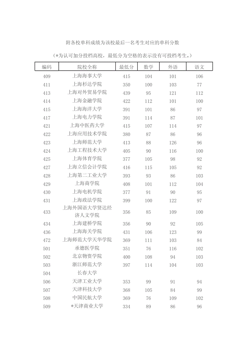 苏州中考查分2021_中考成绩苏州_苏州市中考分数查询