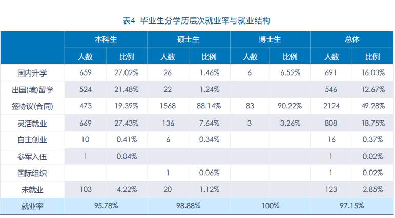 财经大学排名2023_财经排名大学_21年财经类大学排名