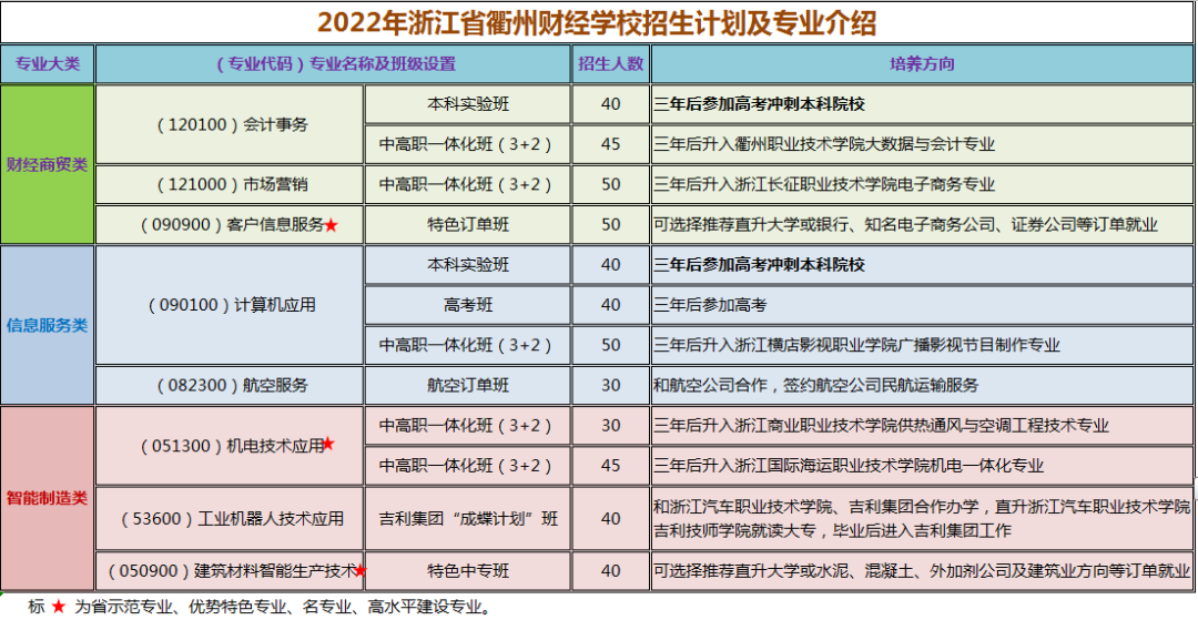 财经排名大学_21年财经类大学排名_财经大学排名2023