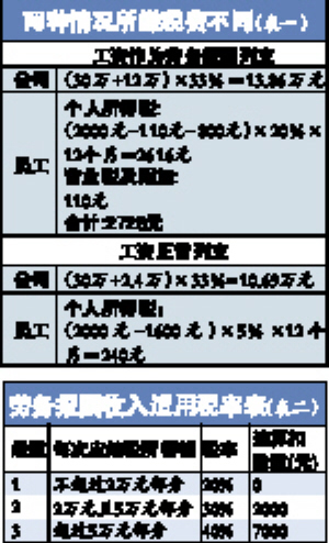 酬劳解释词语_酬劳的意思和造句_酬劳的意思是什么