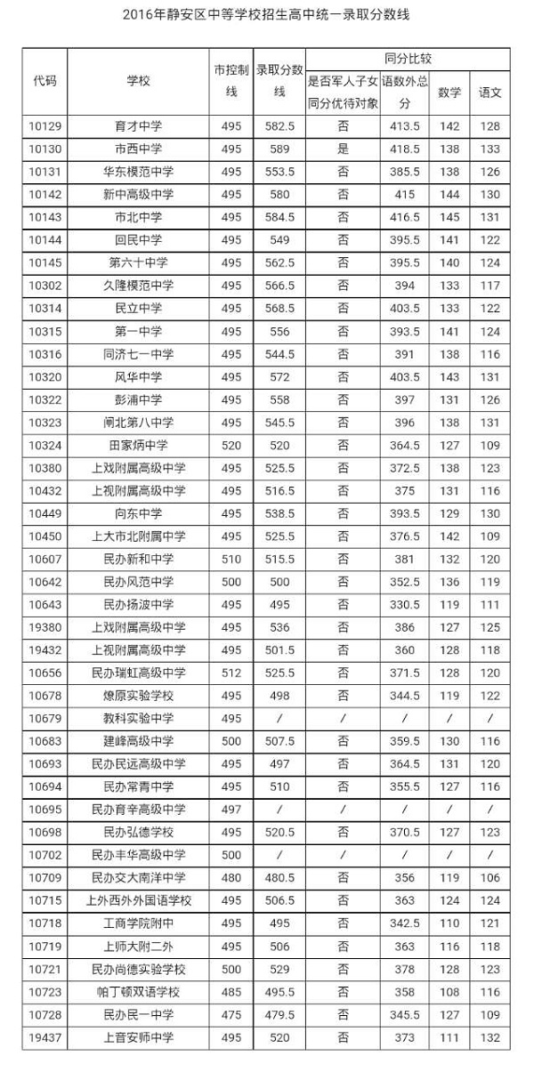 自主招生管网_自主招生网址_中国自主招生网