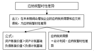 结尾财务总结工作怎么写_财务工作总结结尾_财务工作总结结束语大全