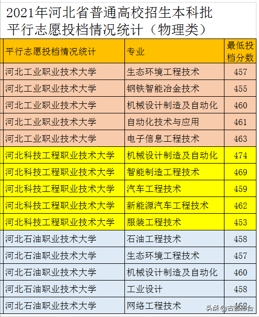 皖西学院招生查询_皖西学院招生网_皖西学院招生计划