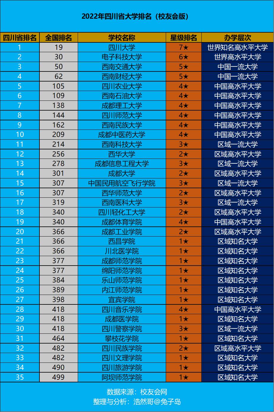 四川大学锦江学院网站_四川学院锦江学院学费_四川大学锦江学院校园网网址