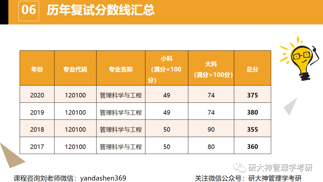 桂林理工大学自考_桂林理工自考大学怎么样_桂林理工自考大学官网