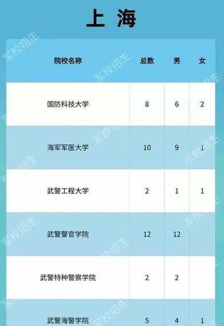 国防科技录取大学条件是什么_国防科技录取要求_国防科技大学录取条件