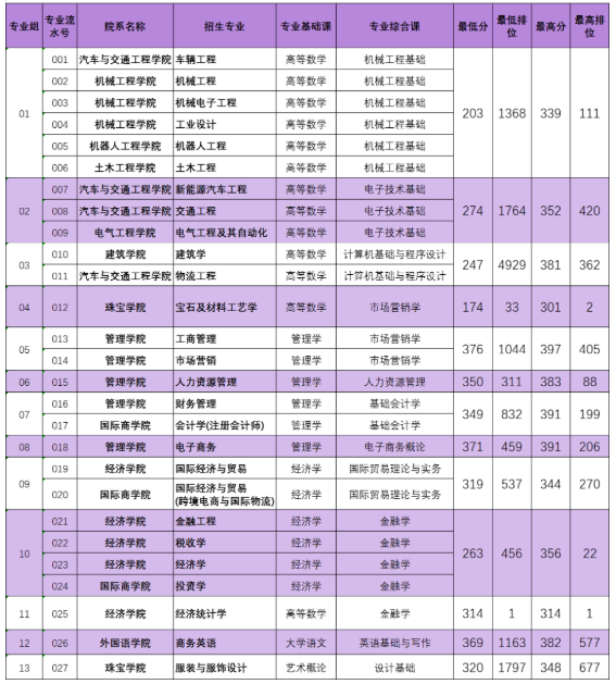 德州学院校企合作专业分数线_德州学院校企合作考研率_德州学院校企合作分数线