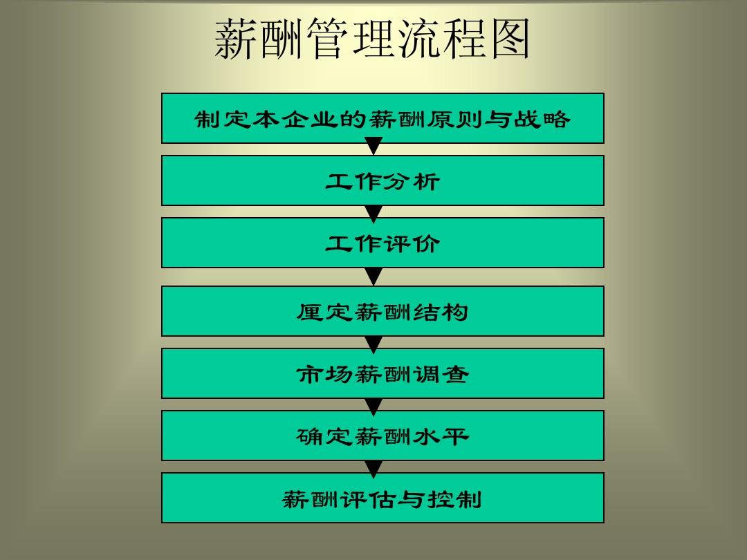 人力资源助理考试_助理人力资源管理师考试内容_助理人力资源管理师试题