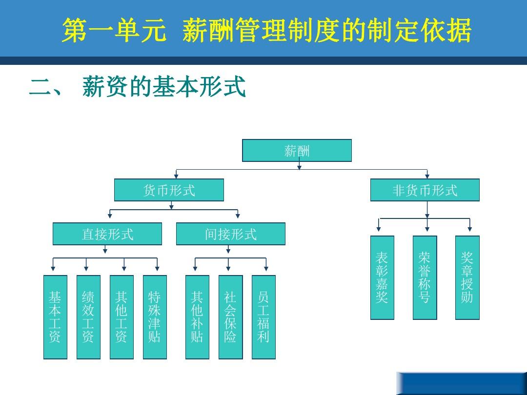 助理人力资源管理师考试内容_助理人力资源管理师试题_人力资源助理考试