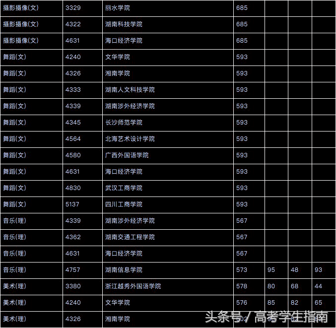 德州学院本科线_德州学院专业分数线_2021德州学院分数线是多少