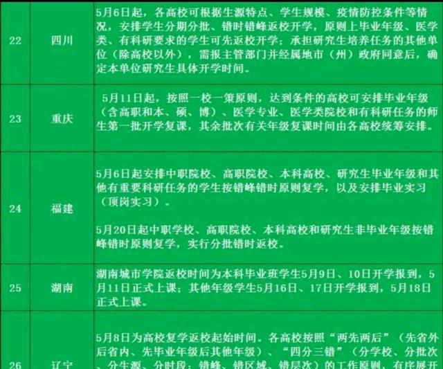 湖南开学时间_湖南开学日什么时候_湖南开学安排