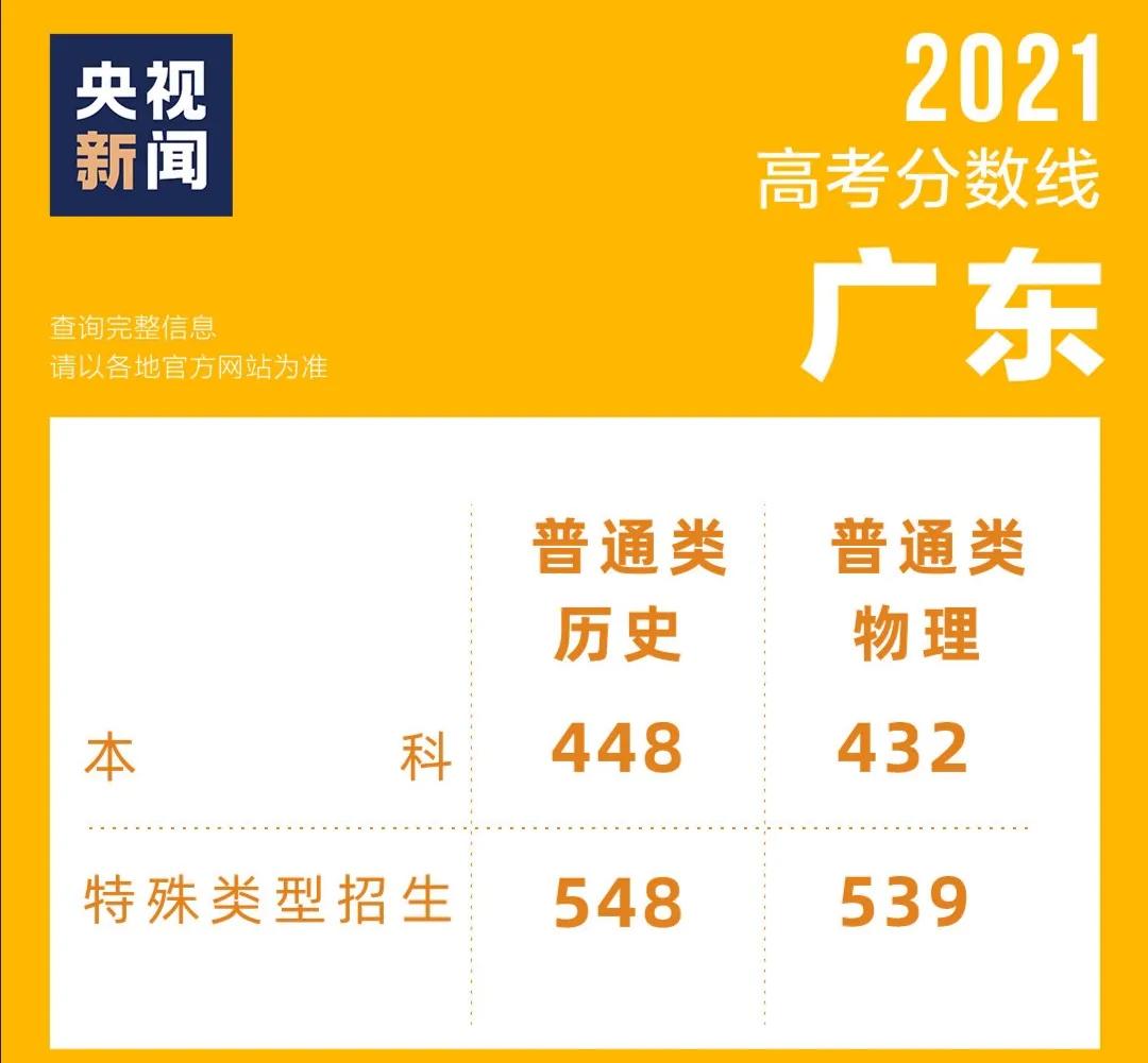 中考查成绩官网入口2023_中考成绩在哪里查_中考查成绩网站