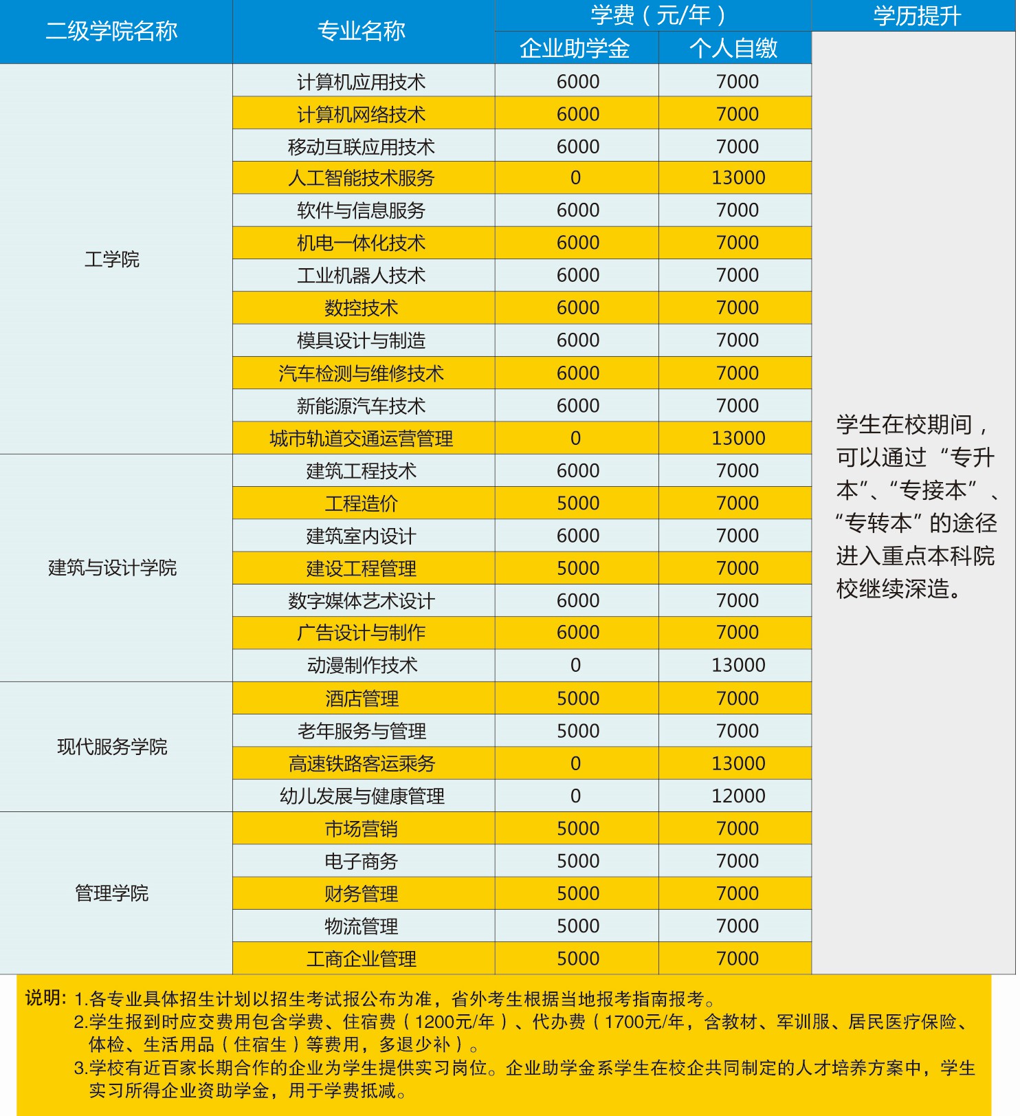 太原科技分数线大学专业有哪些_太原科技分数线大学专业排名_太原科技大学专业分数线