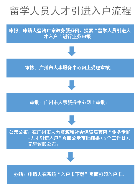 落户上海新政策2021_上海落户新政公布_落户新政上海公布了吗