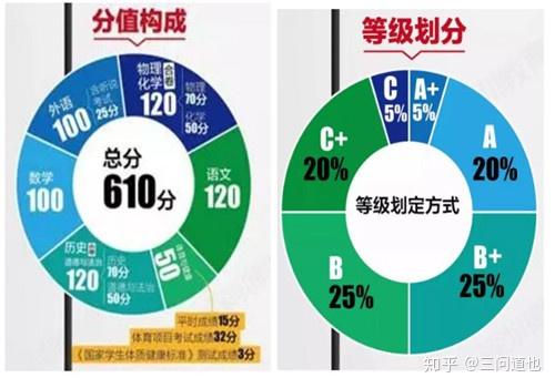 长安大学收分线_长安大学分数线2023_长安大学2021预估分数线