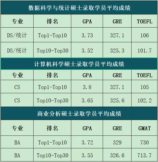 浙江省计算机查成绩_浙江计算机二级成绩查询_查询浙江计算机成绩怎么查