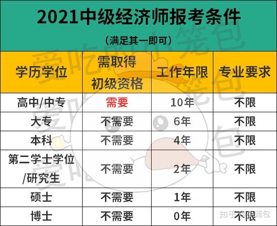 2024年如何报考助理经济师_助理经济师考试时间2020_助理经济师报名