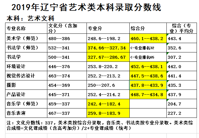 西北师范大学今年录取分数线_西北师范大学2024录取分数线_2021年西北师范大学分数线