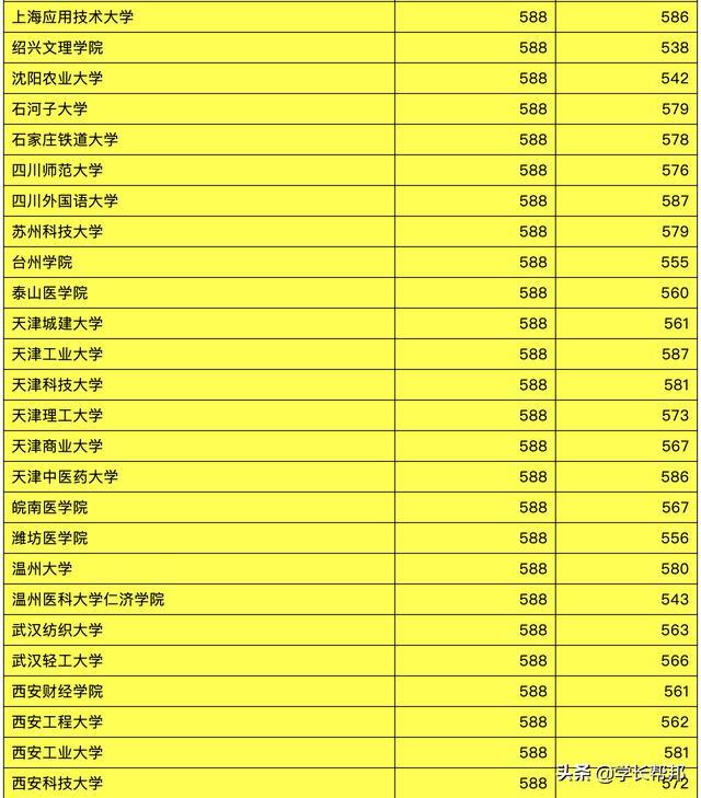 中考分数什么时候可以查到2023_中考成绩公布时间可以查询吗_中考分数何时可以查询