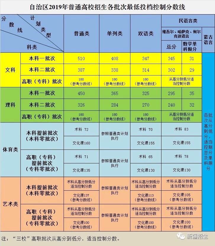 2o2l高考录取分数线_2024高考录取分数线_2920高考录取分数线