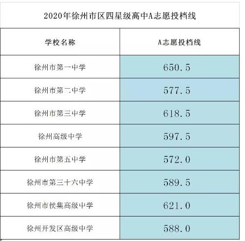 中考分数线2021湖南_湖南中考分数线2024年公布_中考2021年分数线湖南