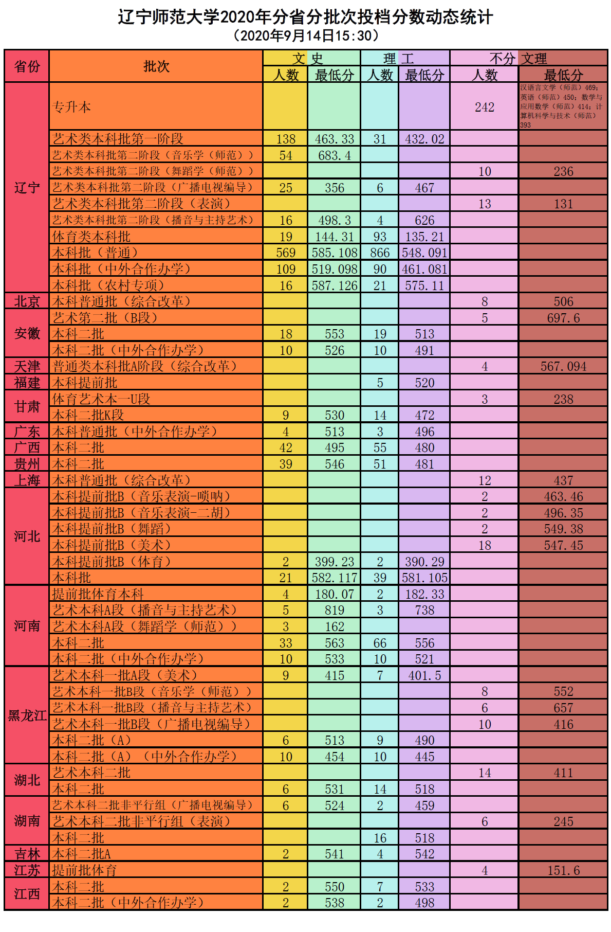 铁路学院技术职工学院_安阳技术职业技术学院_安阳职业技术学院分数线