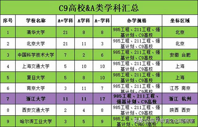 学科评估结果有参考价值吗_第四次学科评估结果_学科评估的结果