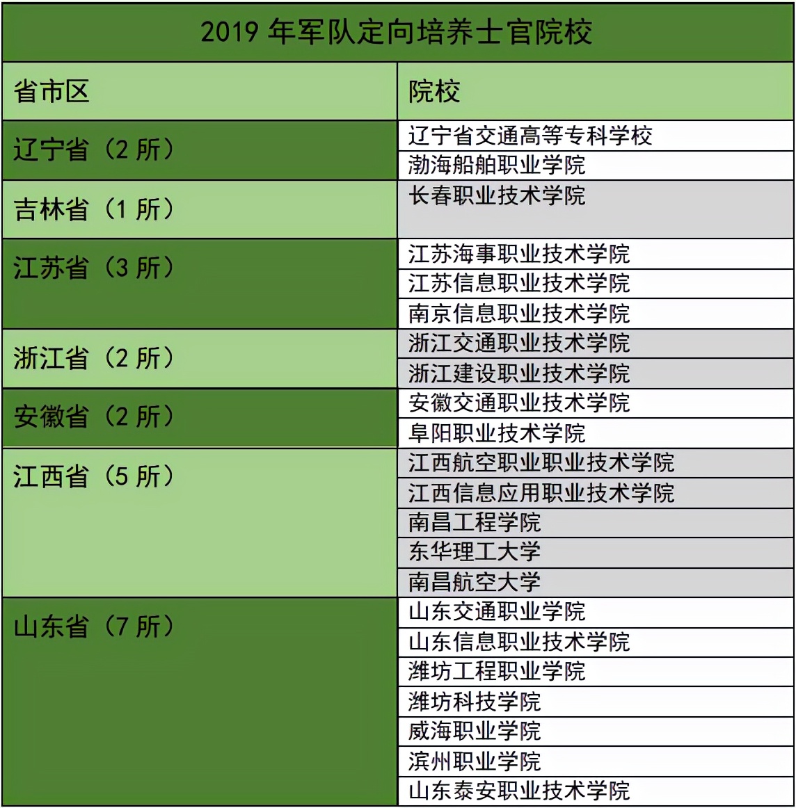 高考填报志愿流程图_志愿填报高考流程图怎么画_志愿填报高考流程图怎么做