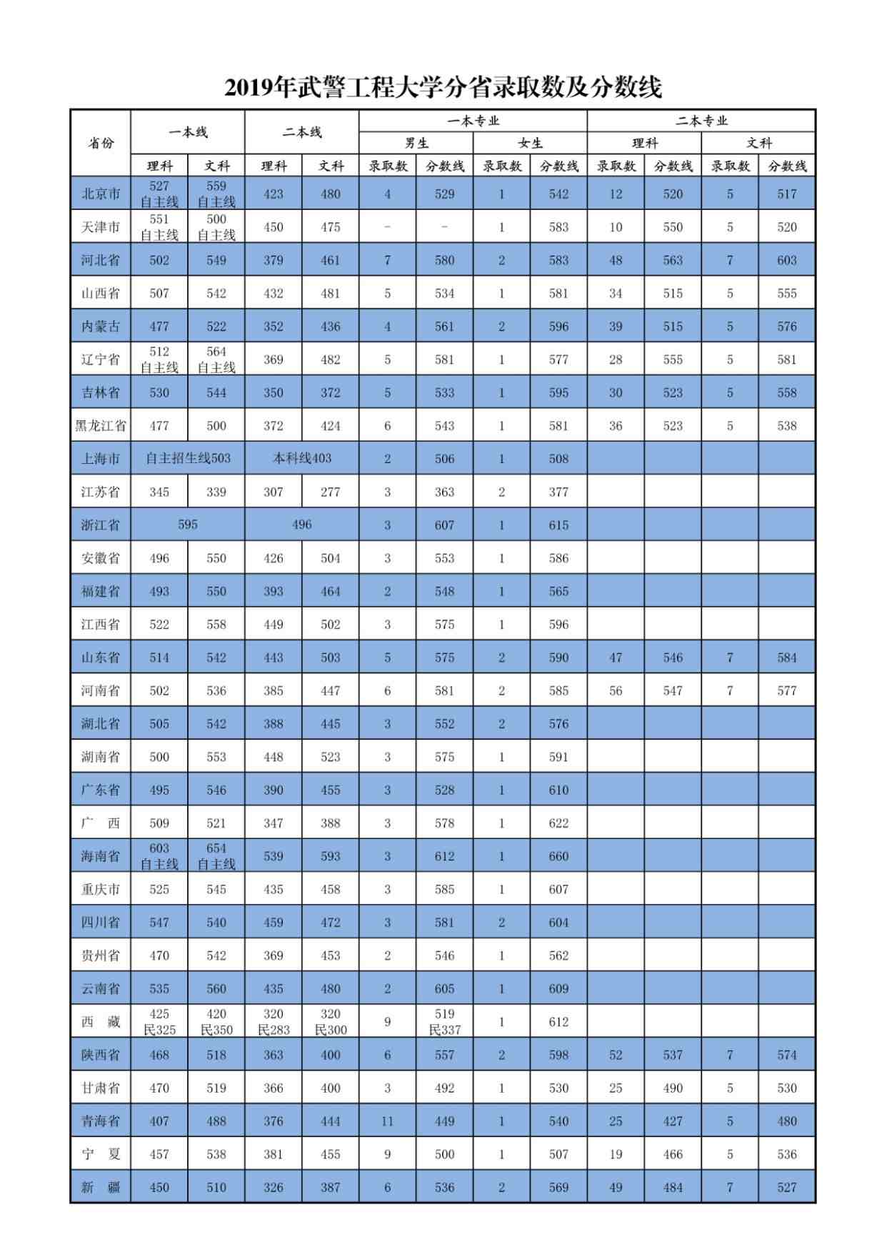 北华大学成绩单_北京大学成绩查询_北华大学成绩查询