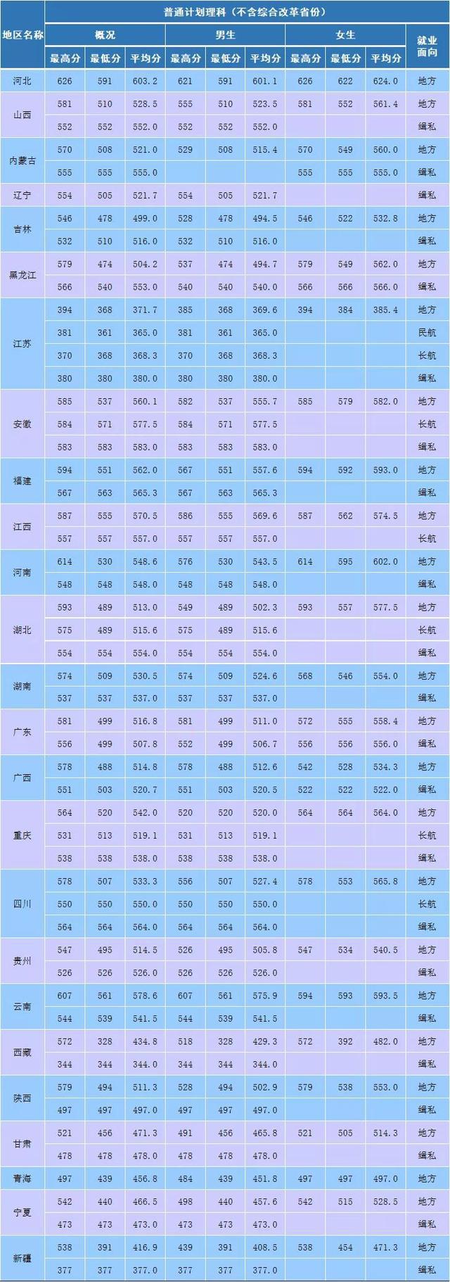 北京大学成绩查询_北华大学成绩单_北华大学成绩查询