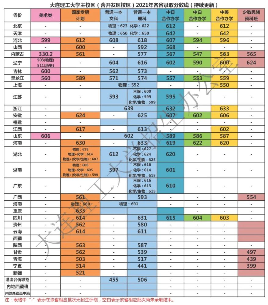 西南交通大学今年录取线_西南交通大学录取分数线2024_西南交通大学录取分数线2024