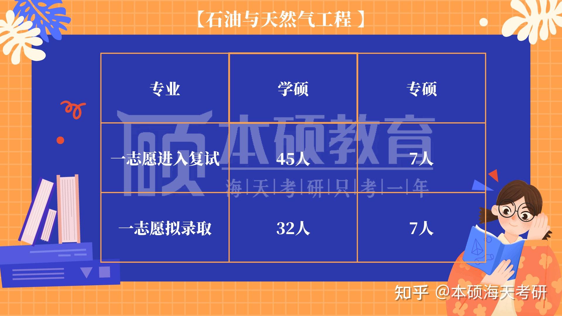 西南石油大学录取分数线2024_西南石油大学今年的录取分数线_西南石油录取线2020