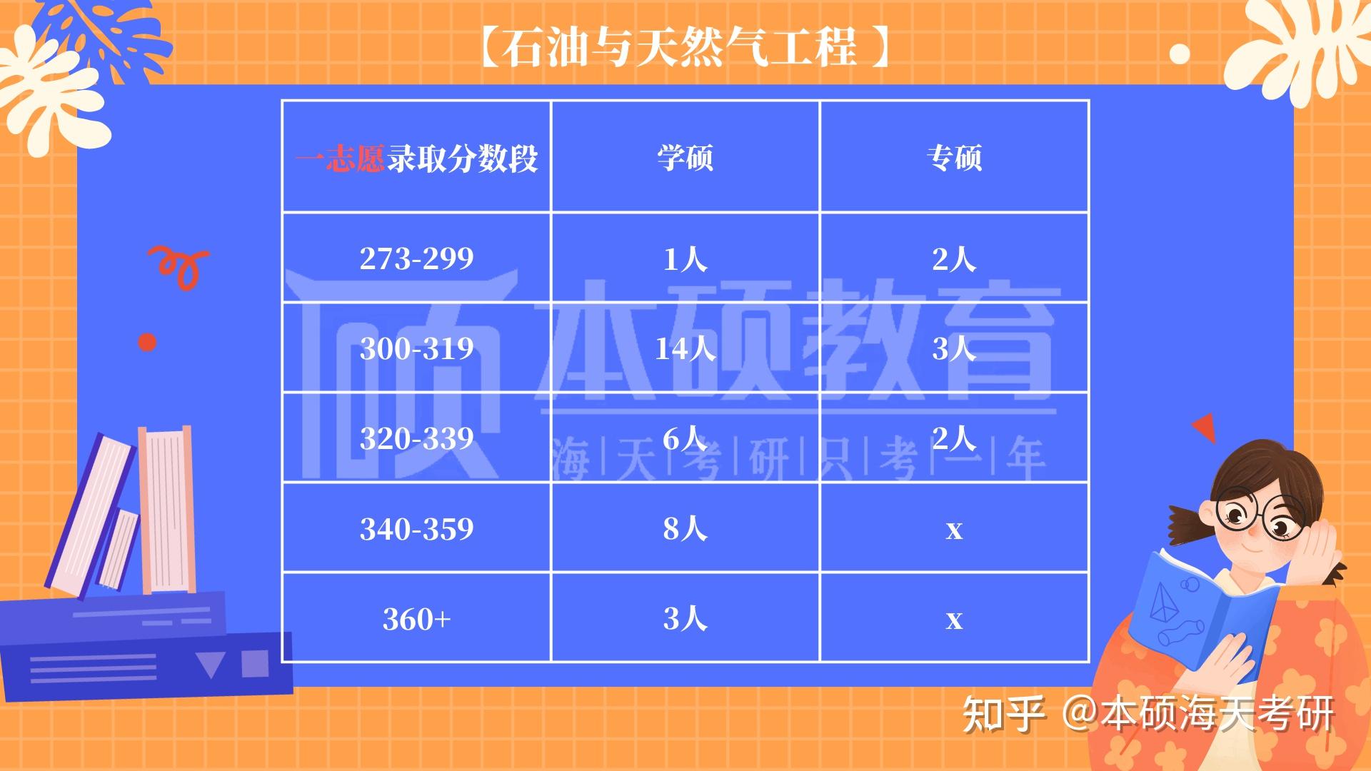 西南石油大学录取分数线2024_西南石油大学今年的录取分数线_西南石油录取线2020