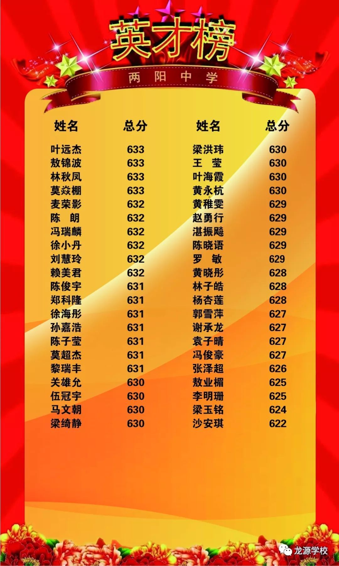 2o21贵州高考状元_贵州状元高考2021_贵州2023高考状元