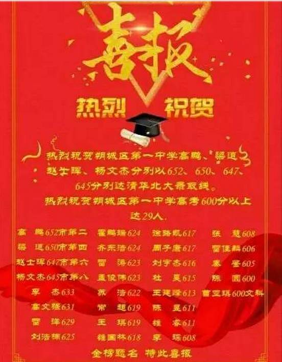 2o21贵州高考状元_贵州状元高考2021_贵州2023高考状元