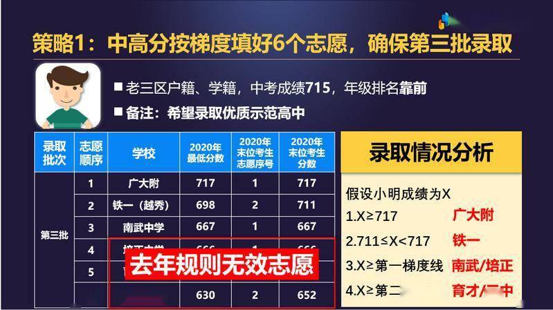 广东大学2b学费_广东大学2b有什么学院_广东2b大学