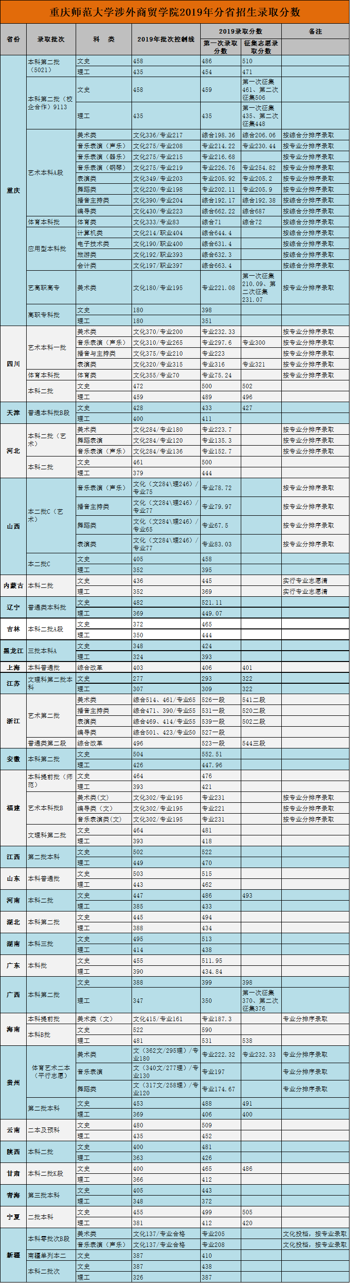 南昌师范专科多少分上_南昌师范高等专科学校多少分_南昌师范高等专科学校分数线