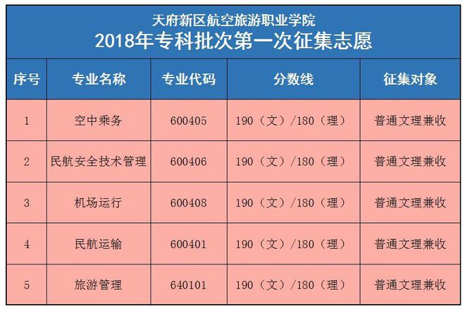 专科录取公布结果时间是多久_专科录取公布结果时间是几号_专科录取结果公布时间