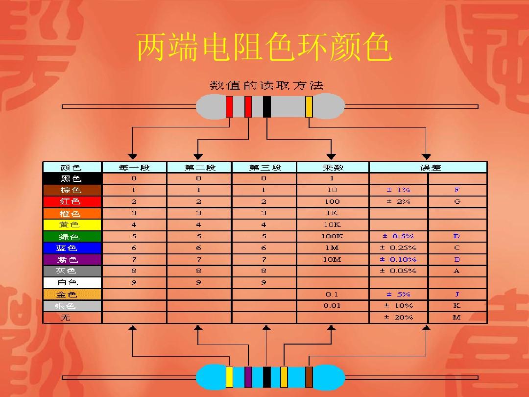 电子技术视频教程_视频教程电子技术怎么做_电子技术讲解视频教程