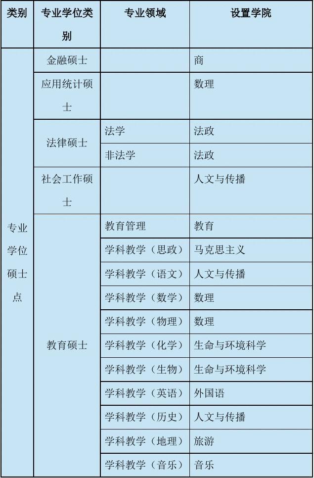 杭州师范大学就业前景_师范就业杭州大学好吗_杭州师范大学好就业吗