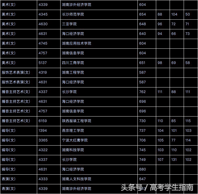 南通师范高等专科学校官网_南通师范高等专科学校官网_南通师范高等专科学校官网