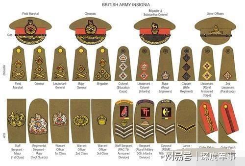 中国军衔肩章_中国的军衔等级肩章_我国的军衔制度与肩章