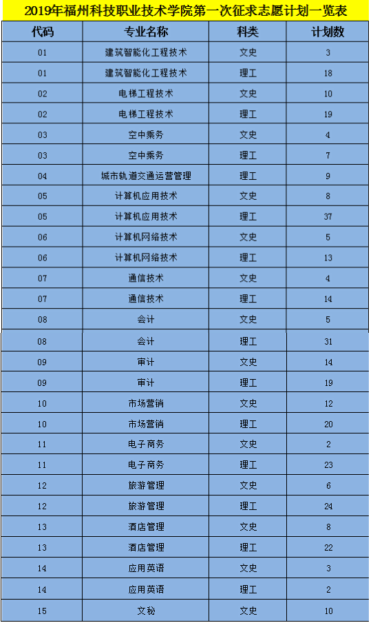 科技招生电子大学简章最新_电子科技大学招生简章_电子科技大学招生官网