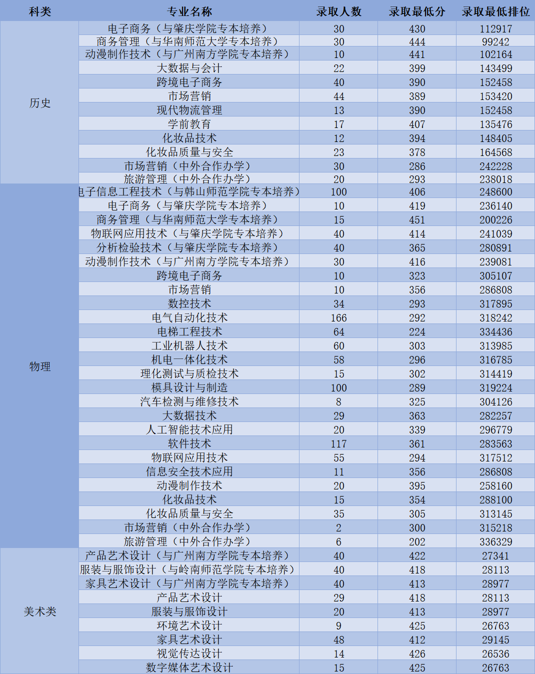 专科录取结果什么时候发布_专科录取结果什么时候公布_专科录取公布结果时候怎么查