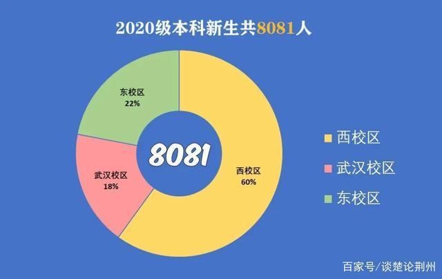 贵阳分数线2021年公布_贵阳学院分数线_贵阳考大学录取分数线