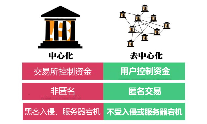 电子商务专业课程_商务课程电子专业是什么_商务课程电子专业有哪些